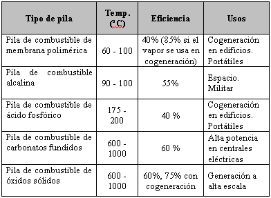 Paralizar Endulzar Hacer la vida ISQCH