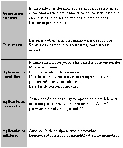 Paralizar Endulzar Hacer la vida ISQCH